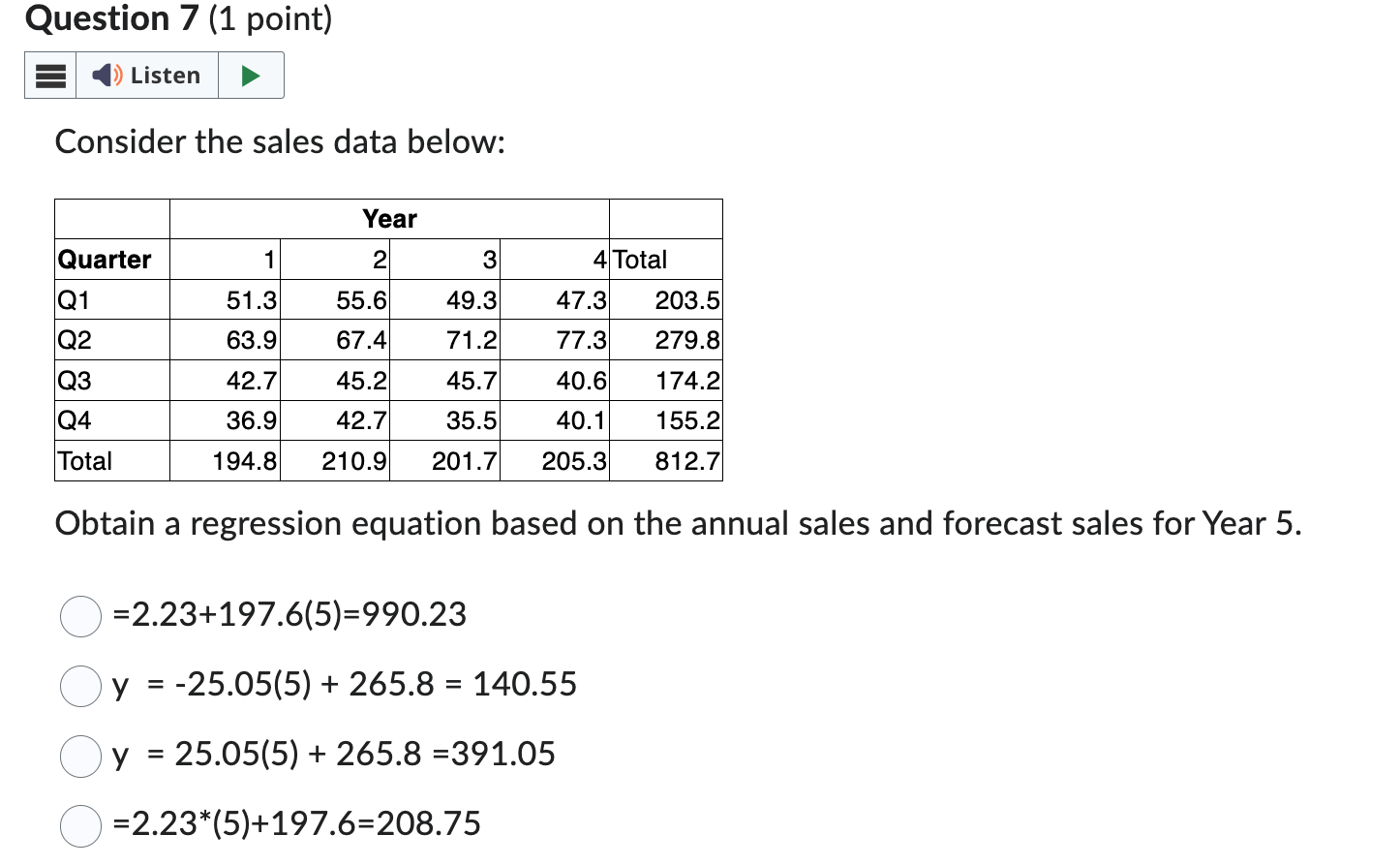 Solved Consider the sales data below: Obtain a regression | Chegg.com
