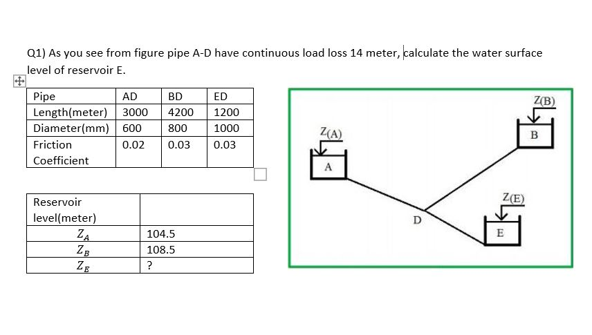 surface level meter