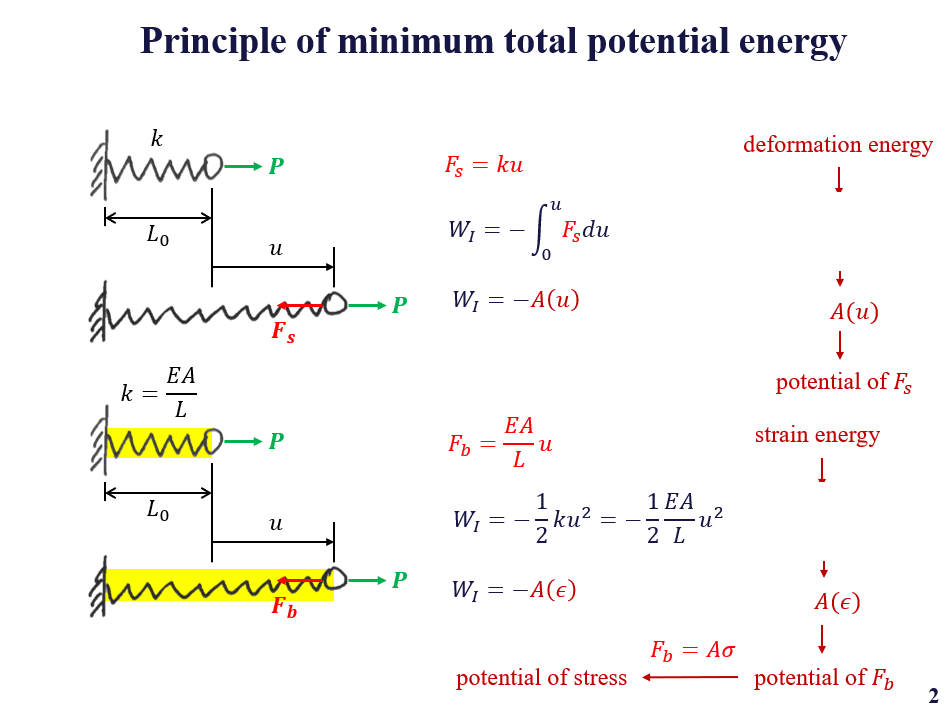 conservative-force-i-denote-the-position-vector-of-a-chegg