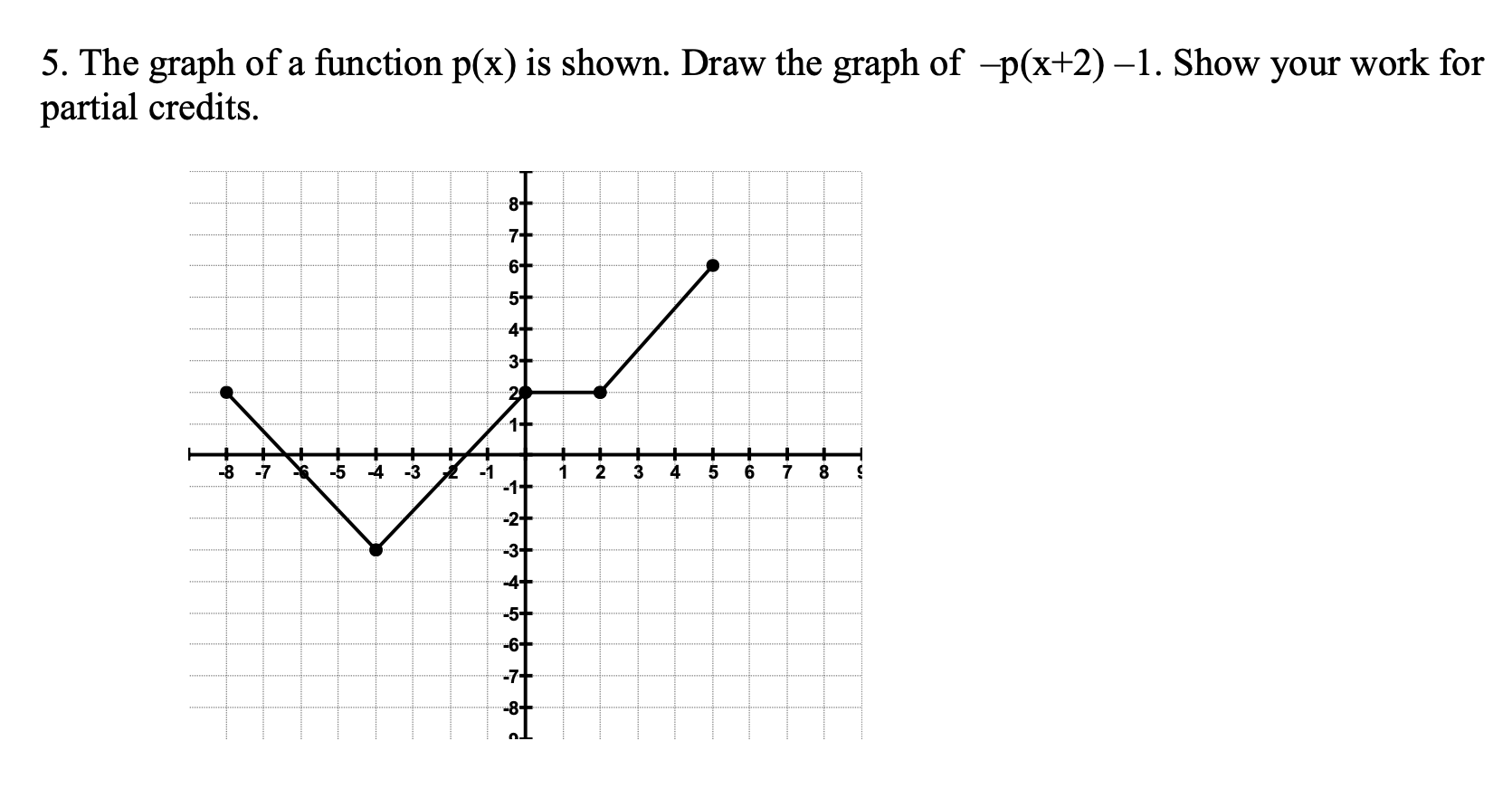 5. The graph of a function p(x) is shown. Draw the | Chegg.com | Chegg.com