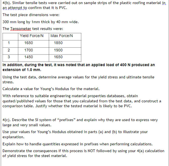 Solved 4 (b). Similar Tensile Tests Were Carried Out On | Chegg.com