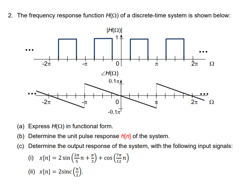 Solved 2. The frequency response function H(22) of a | Chegg.com