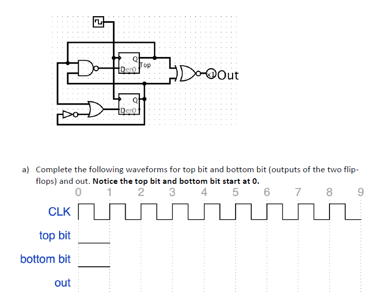 Solved Logism Complete the following waveforms for top bit | Chegg.com