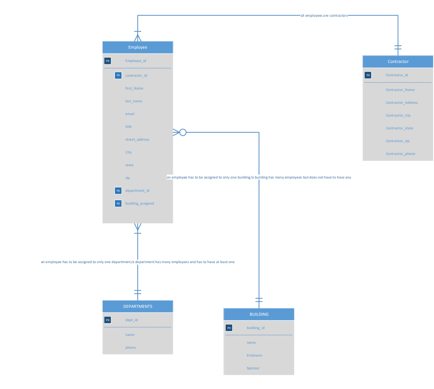 1. Using the attached ERD file (zoo_ERD.pdf), the | Chegg.com