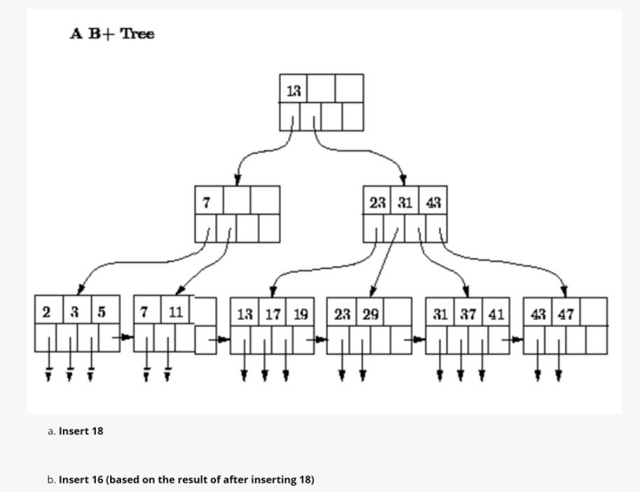 B деревья примеры. B-дерево. Структура b+-дерева. Б деревья программирования. B-Tree индекс.