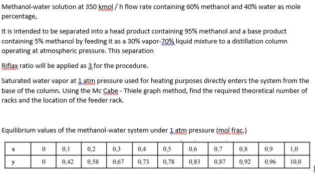 Solved Methanol-water solution at 350 kmol/h flow rate | Chegg.com