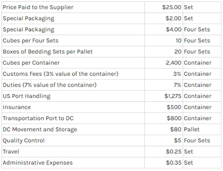 What is the total cost of buying a bedding set from a