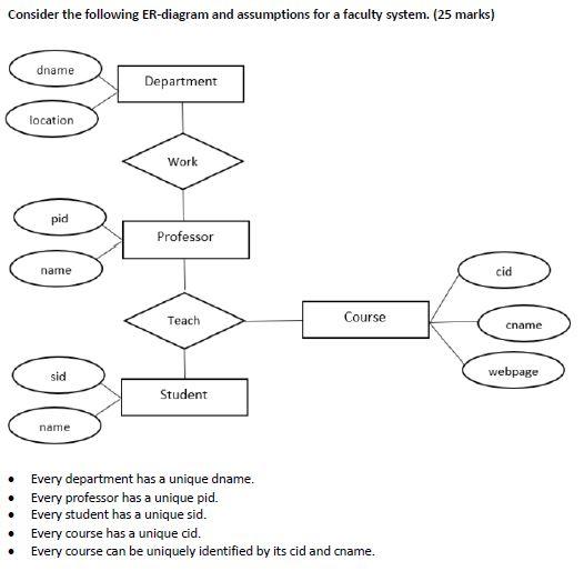 Solved Consider the following ER-diagram and assumptions for | Chegg.com