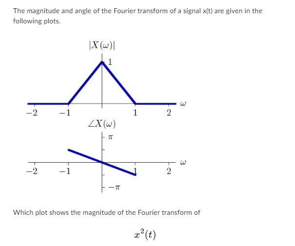 The magnitude and angle of the Fourier transform of a signal \( x(t) \) are given in the following plots.
\( / X(1) \),
Which