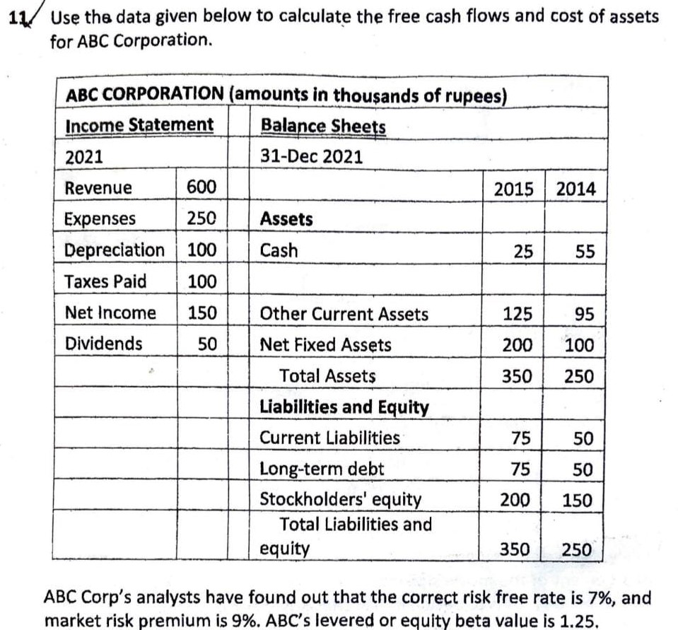 Solved Use The Data Given Below To Calculate The Free Cash | Chegg.com