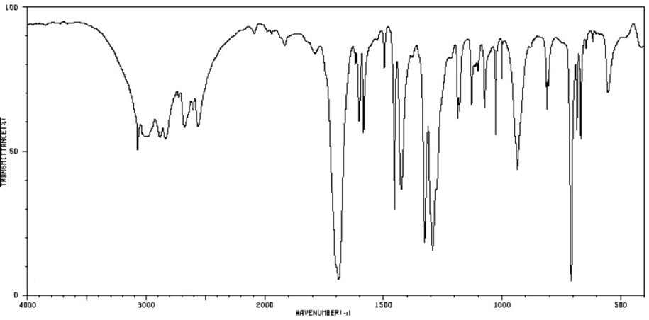 Solved Please give a detailed analysis of each FTIR spectra | Chegg.com