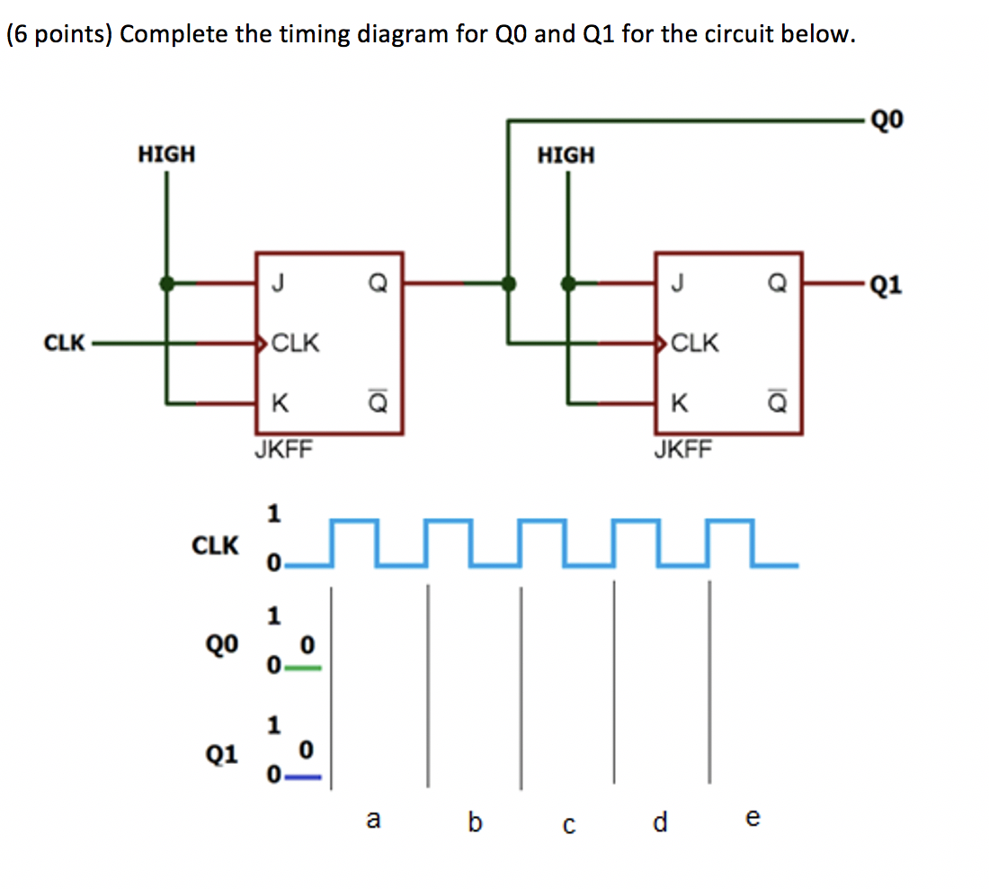 Solved (6 points) Complete the timing diagram for QO and Q1 | Chegg.com