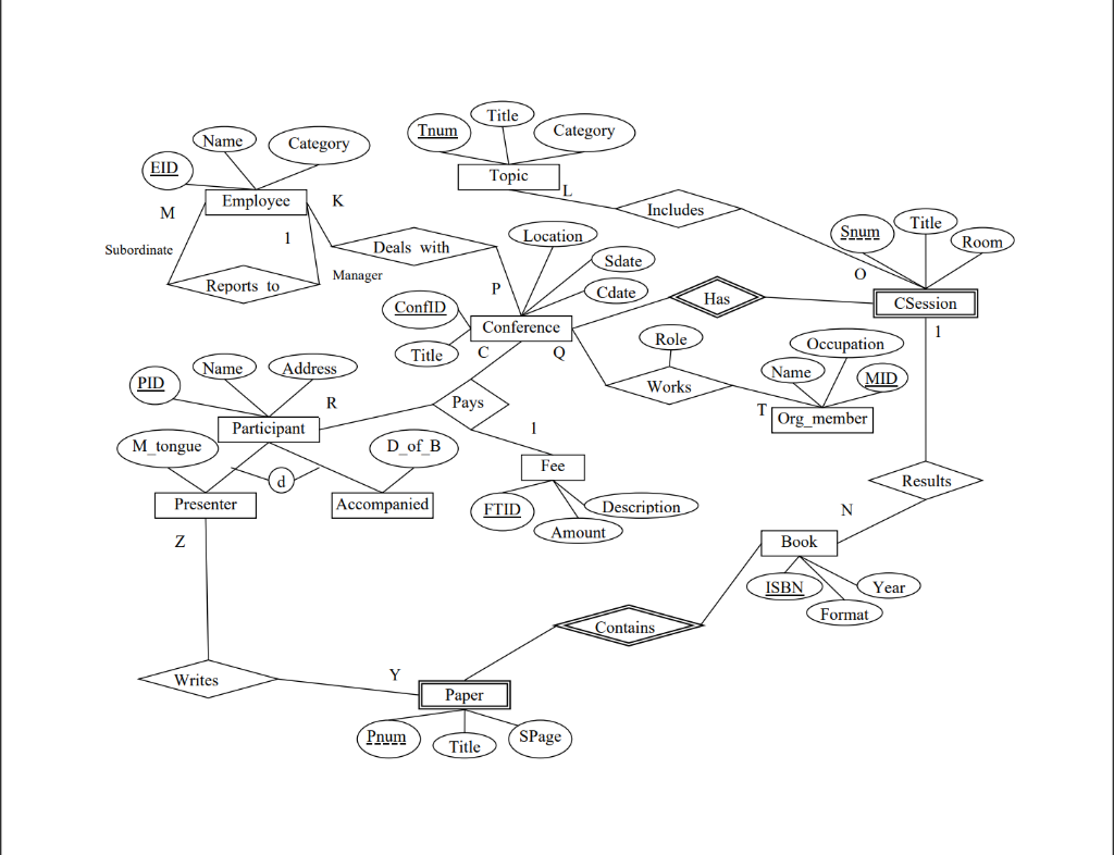 Solved Need SQL commands for the following ERD create | Chegg.com