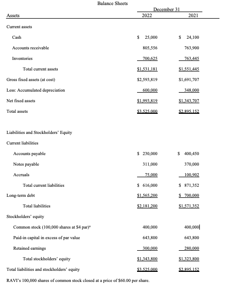 Solved Balance Sheets December 31 Assets Current assets Cash | Chegg.com