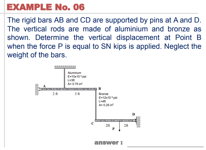 Solved EXAMPLE No. 06 The rigid bars AB and CD are supported | Chegg.com 