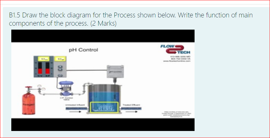 Solved B1.5 Draw the block diagram for the Process shown | Chegg.com