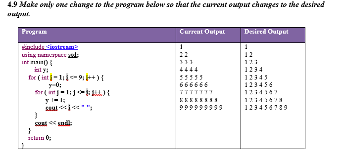 Solved 4.9 Make only one change to the program below so that | Chegg.com