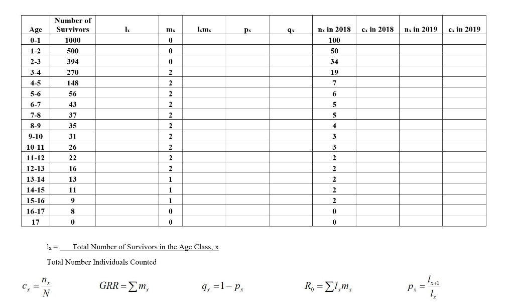 Solved This is a life table for an African animal. Complete | Chegg.com