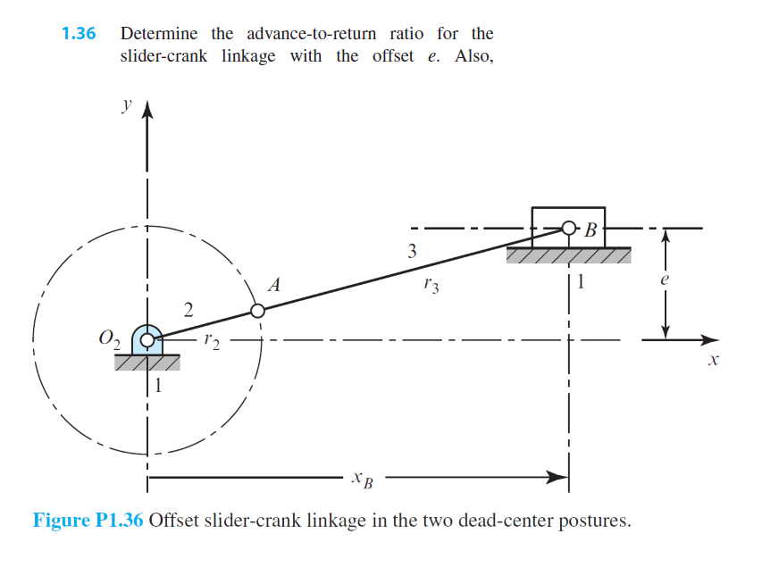 Solved 1.36 Determine the advance-to-return ratio for the | Chegg.com