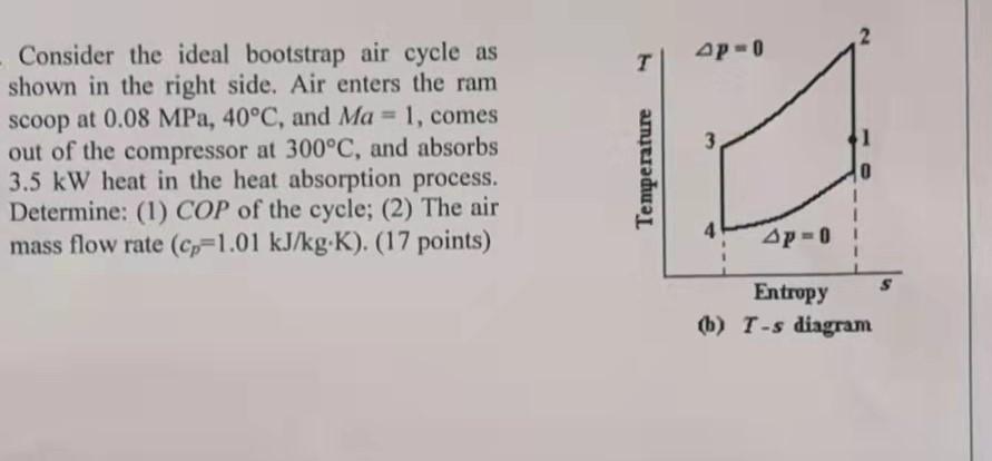 Solved T Ap=0 Consider the ideal bootstrap air cycle as | Chegg.com
