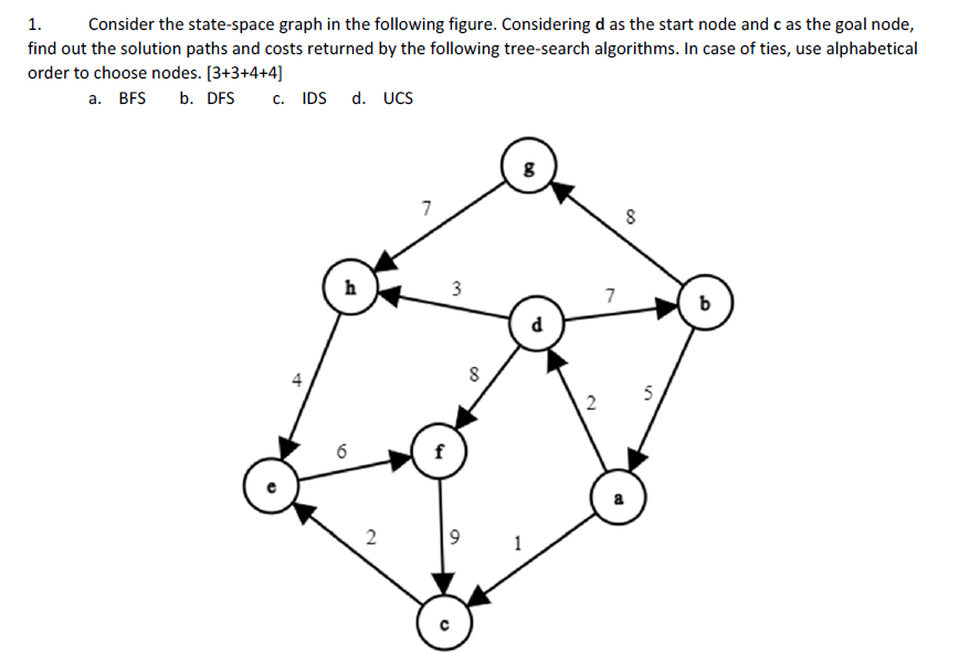Solved 1. Consider the state-space graph in the following | Chegg.com ...