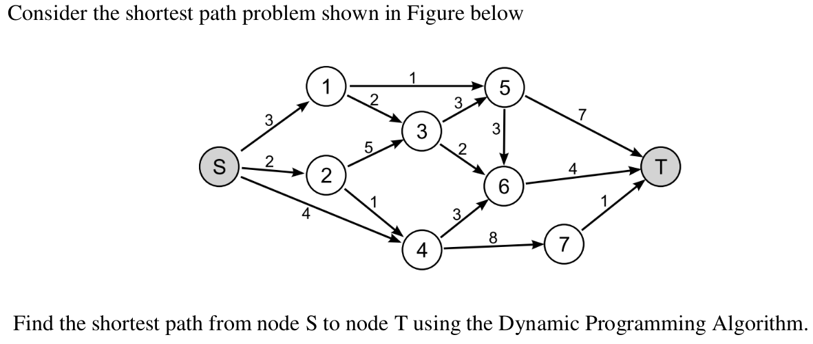 Solved Consider the shortest path problem shown in Figure | Chegg.com