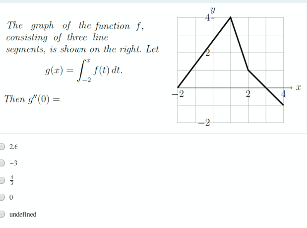 Solved y 1 r 2 -2 +1 -1 -2 -3 The graph of the function f | Chegg.com