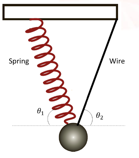 Solved A ball of mass 𝑚 = 1 𝑘𝑔 hangs motionless from a | Chegg.com