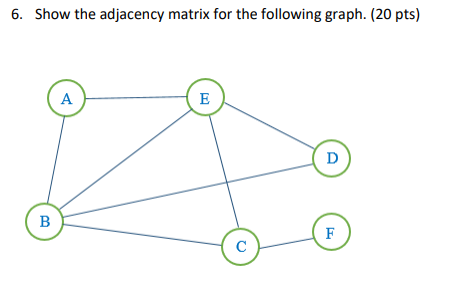 Solved 6. Show the adjacency matrix for the following graph. | Chegg.com