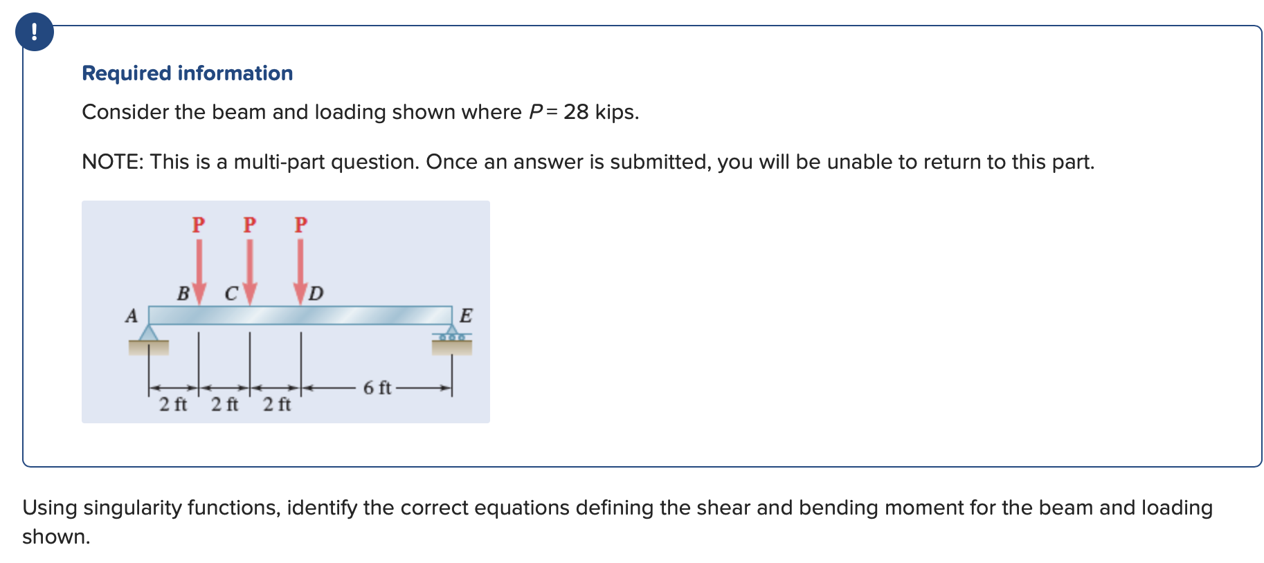 Solved ! Required Information Consider The Beam And Loading | Chegg.com