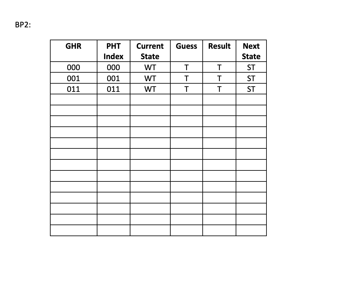 BP2: GHR Guess Result PHT Index 000 000 Current State WT WT WT T T Next State ST ST ST T 001 011 001 011 T T T