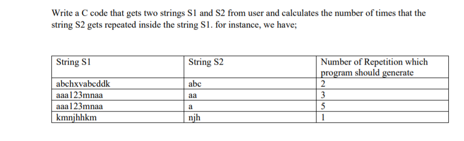 Write a C code that gets two strings Si and S2 from user and calculates the number of times that the string S2 gets repeated