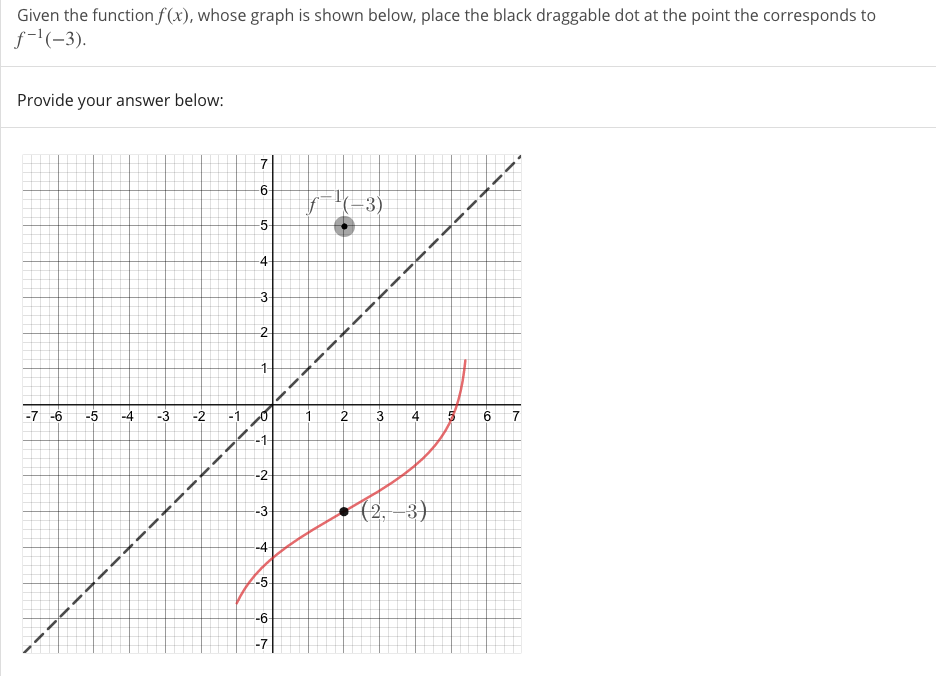 Solved Given the function f(x), whose graph is shown below, | Chegg.com