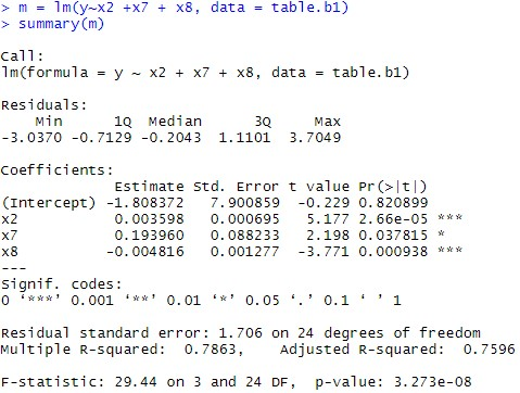 3.2 Using the results of Problem 3.1, show | Chegg.com
