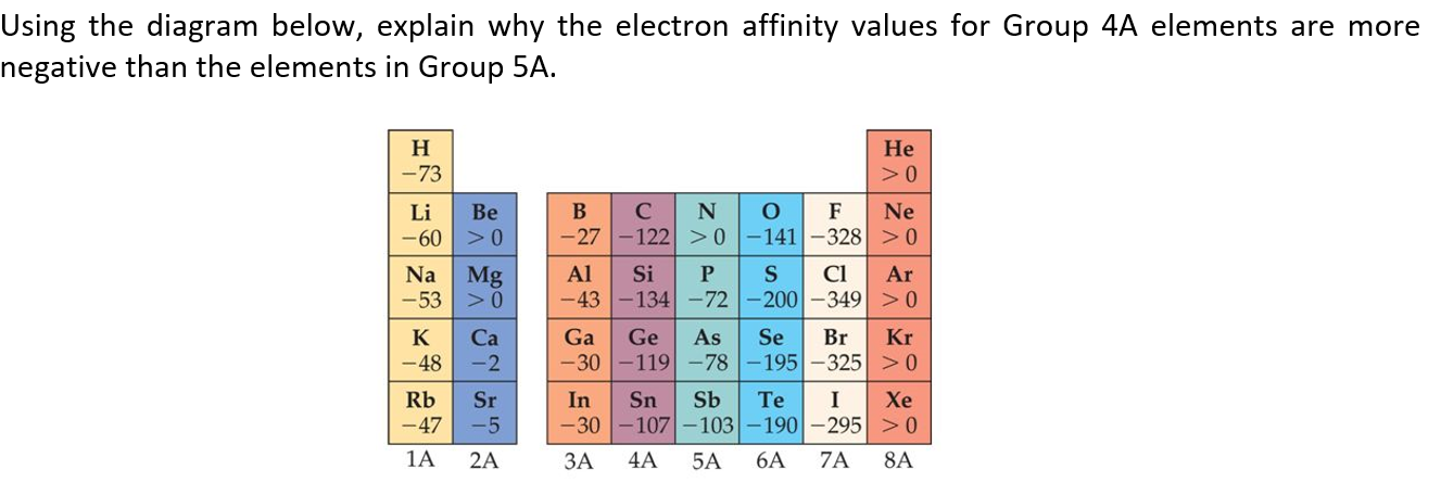 Solved 14. Cesium (Cs) tends to be the most reactive of the | Chegg.com