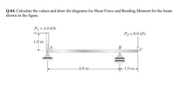 Solved 0.04. Calculate the values and draw the diagrams for | Chegg.com