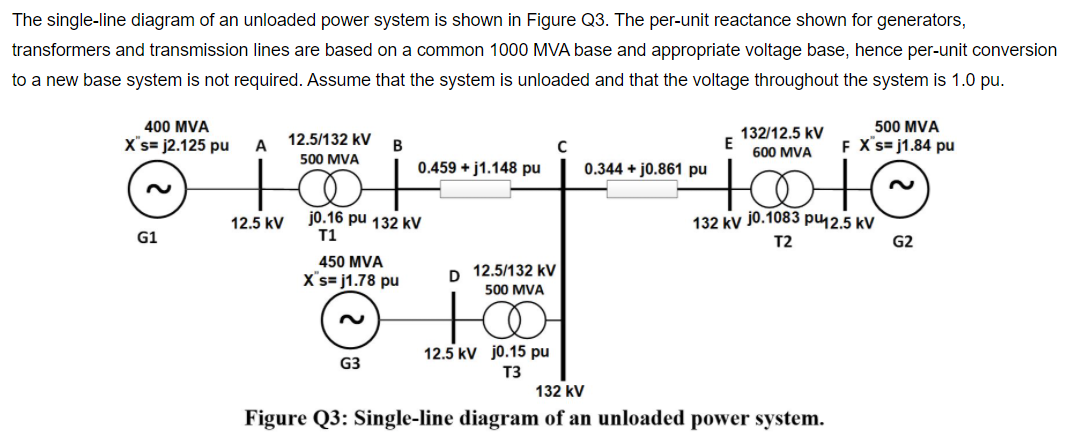 Solved a)If a three-phase short-circuit fault occurs at bus | Chegg.com