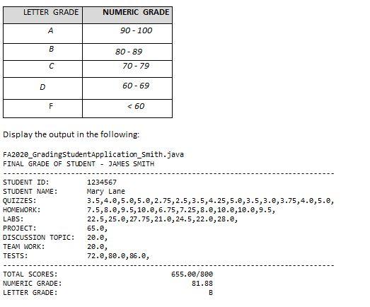 Solved JAVA LANGUAGE REQUIREMENT Use Java and Object | Chegg.com
