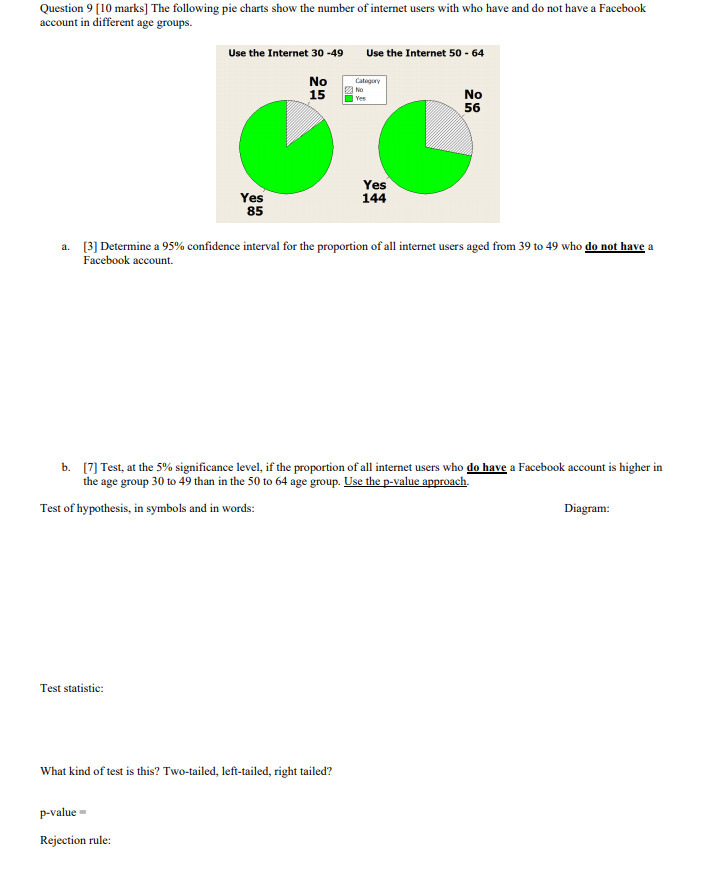 Solved Question 9 [10 Marks] The Following Pie Charts Show | Chegg.com