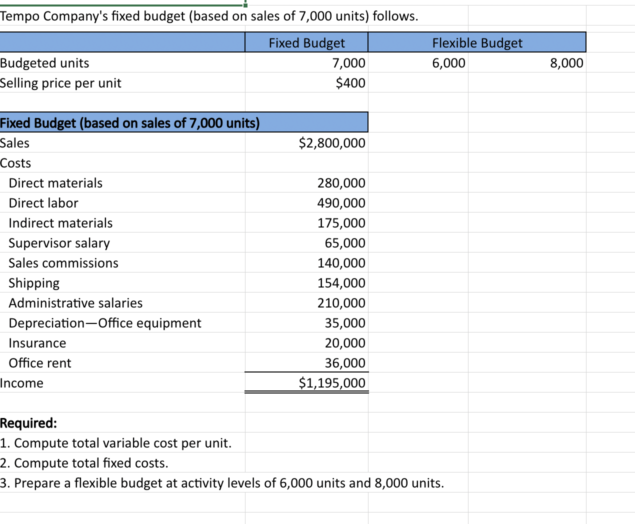Solved Tempo Company's fixed budget (based on sales of 7,000 | Chegg.com