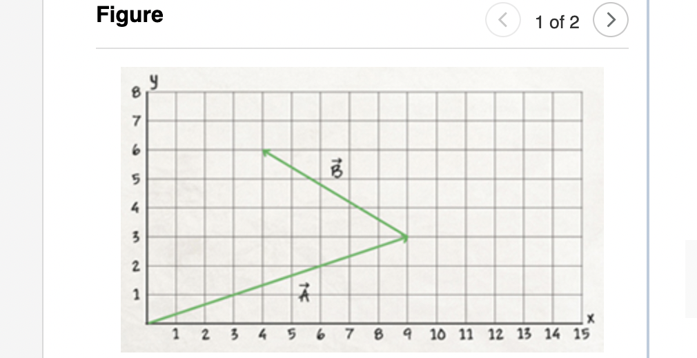 Solved The sum of the x components of vectors A and B | Chegg.com
