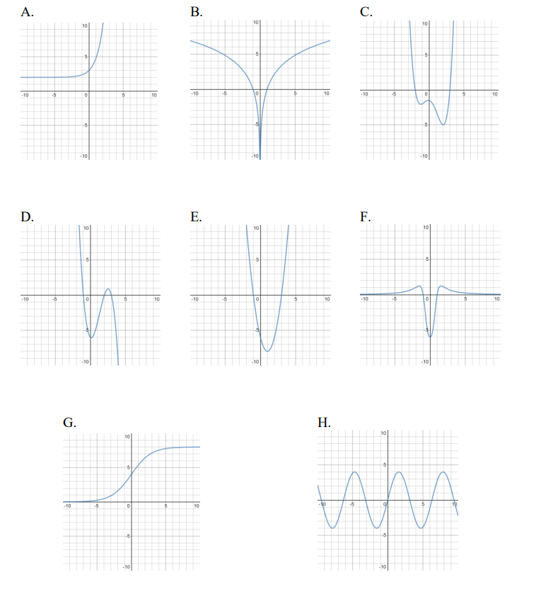 Solved 15. There are 8 graphs shown here, labelled A through | Chegg.com