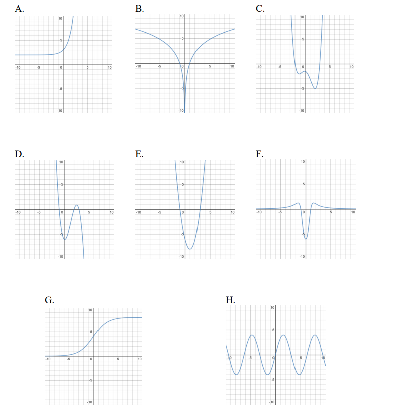 Solved 15. There Are 8 Graphs Shown Here, Labelled A Through 