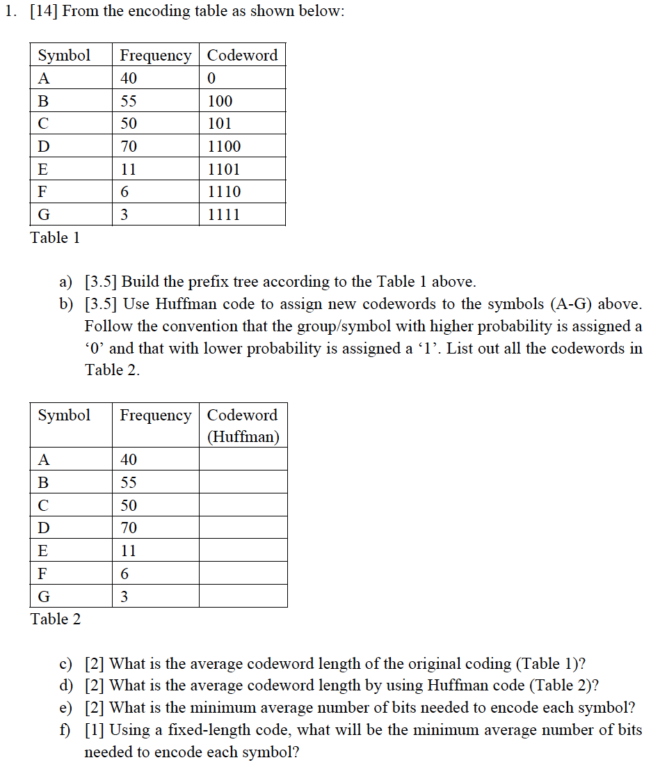 Solved 1. [14] From the encoding table as shown below: | Chegg.com