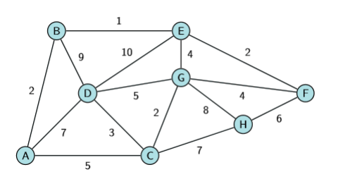 Solved The following is a topology for a network of | Chegg.com | Chegg.com