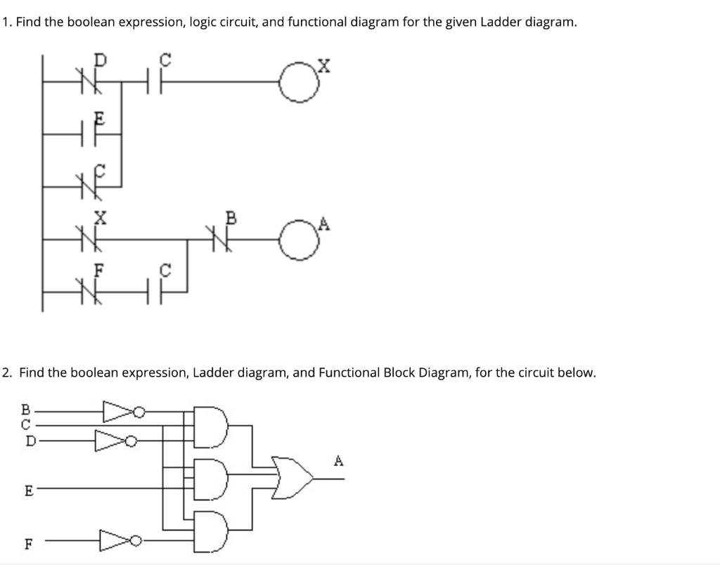 Solved Find the boolean expression, logic circuit, and | Chegg.com