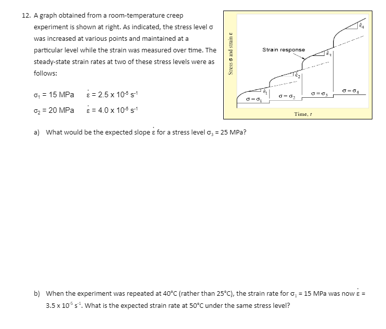 Solved 12. A graph obtained from a room-temperature creep | Chegg.com