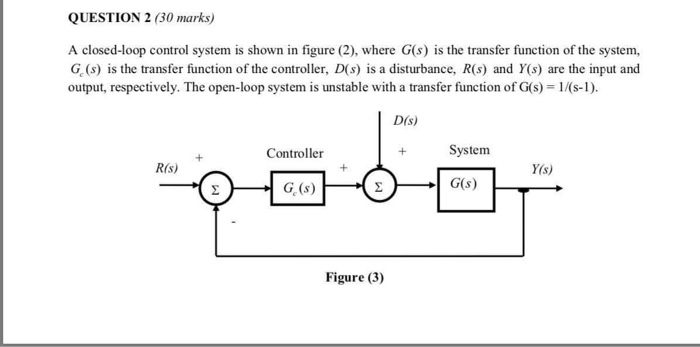 Solved QUESTION 2 30 marks A closed loop control system is