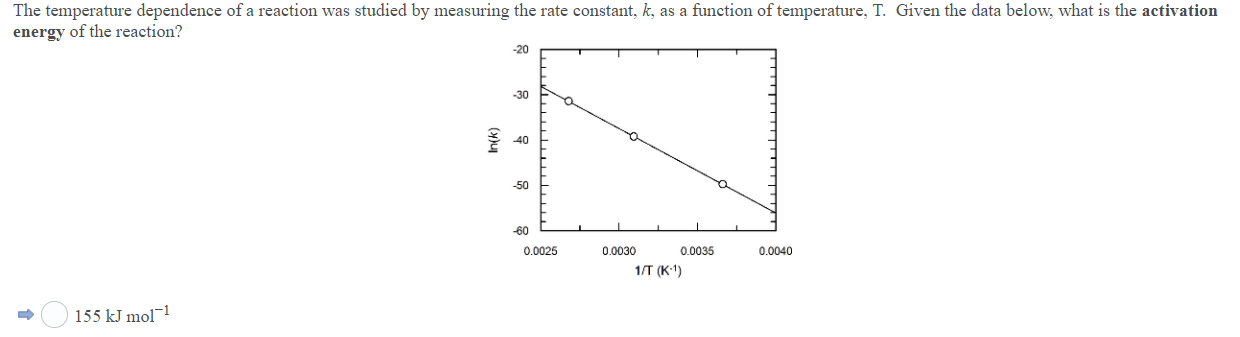 Solved The temperature dependence of a reaction was studied | Chegg.com