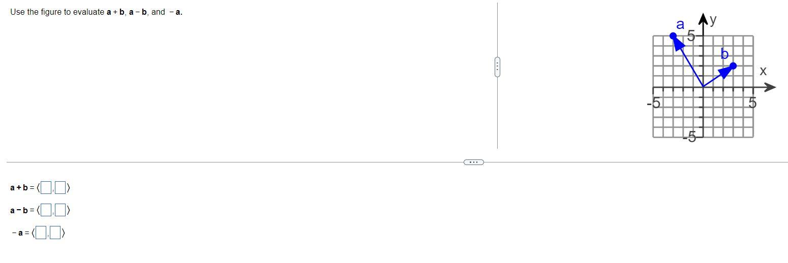 Solved Use The Figure To Evaluate A +b, A-b, And -a. A х A + | Chegg.com